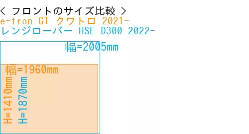 #e-tron GT クワトロ 2021- + レンジローバー HSE D300 2022-